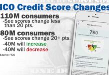 Vantage Score | FICO Versus Consumer Scores (Credit Karma)