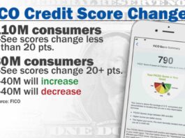 Vantage Score | FICO Versus Consumer Scores (Credit Karma)