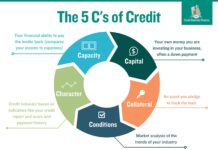 What Makes Up Your credit score?